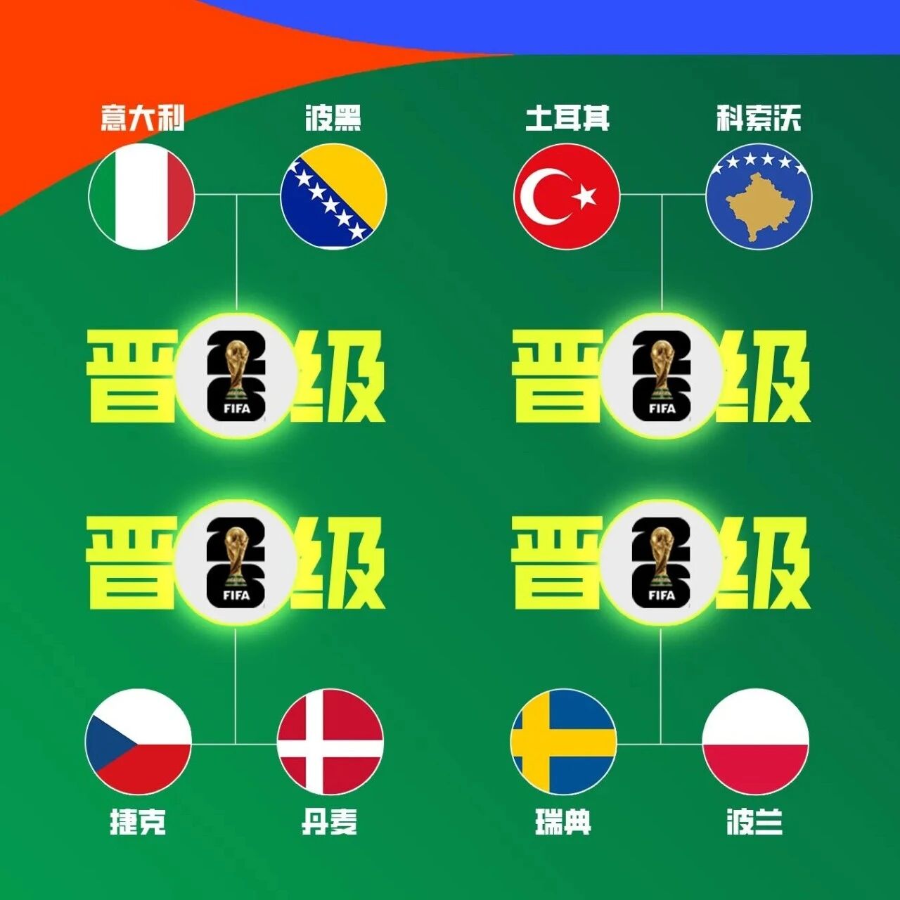 世欧预综述:决赛意大利对波黑,波兰战瑞典,丹麦对阵捷克|科索沃|点球|土耳其|波兰足球队|世界杯_新浪体育_新浪新闻