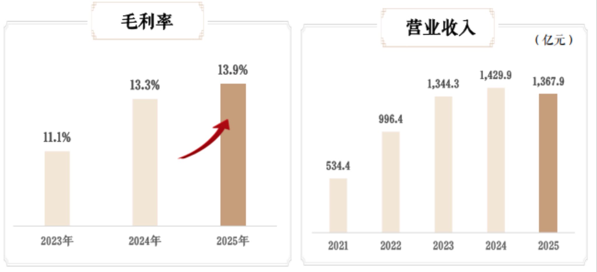 建发国际(01908)2025年报出炉:战略笃定,锚定高质量发展|房企_新浪财经_新浪网