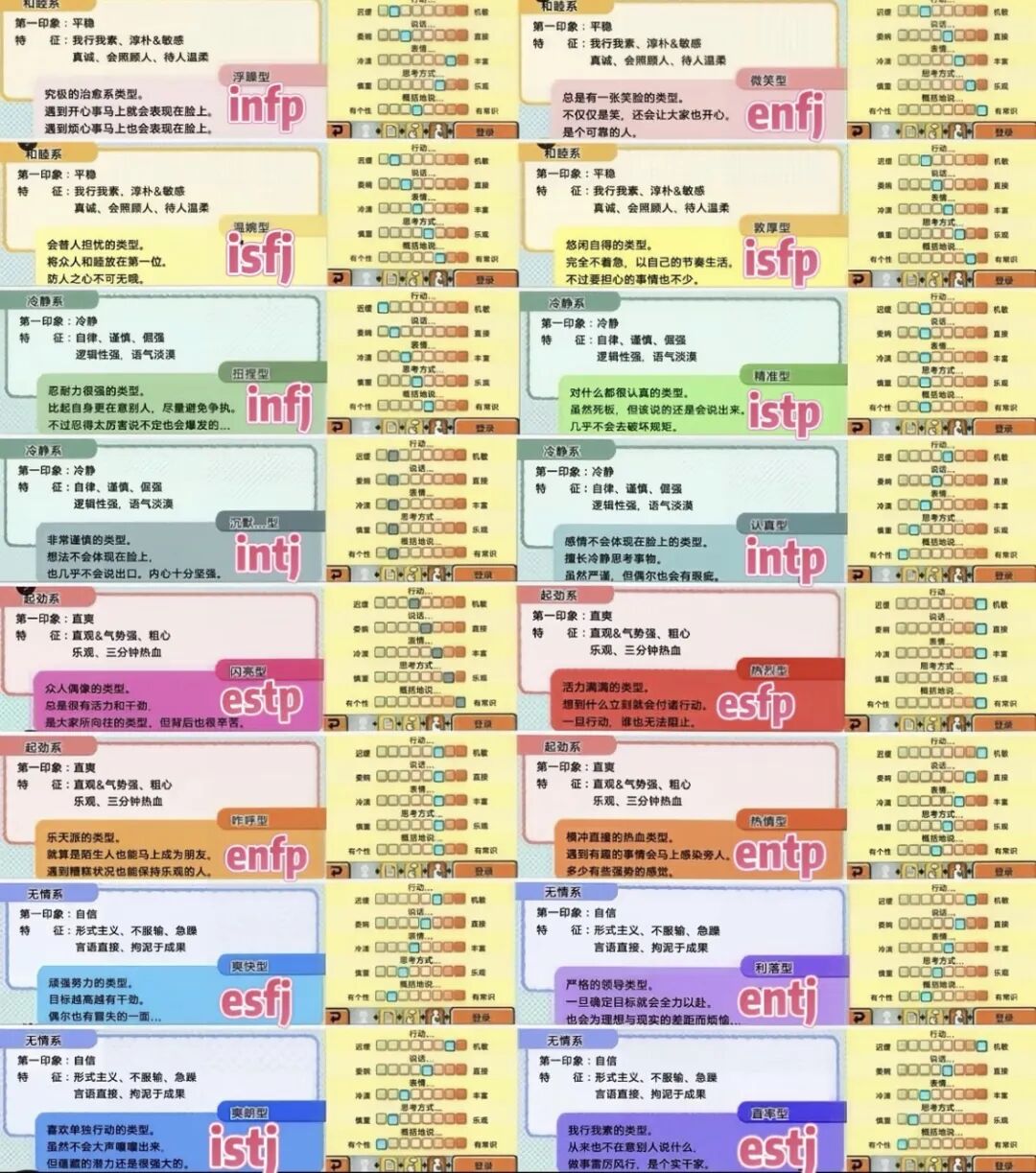 怎么MBTI还在追我