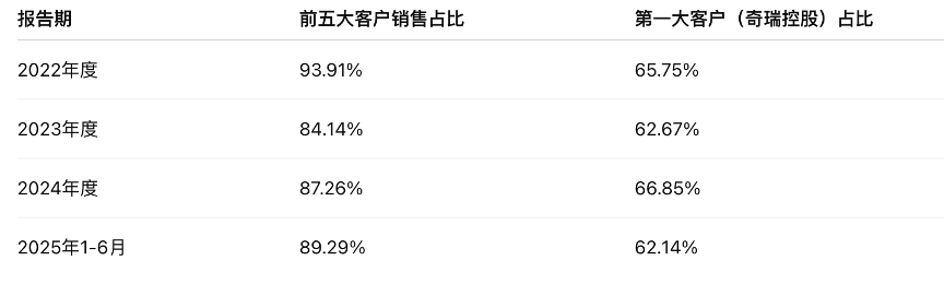 图片源泉：界面新闻谈论组