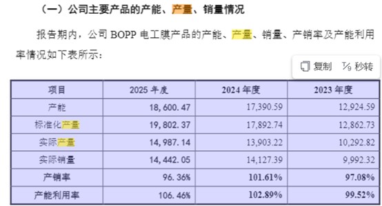图片来源：招股书