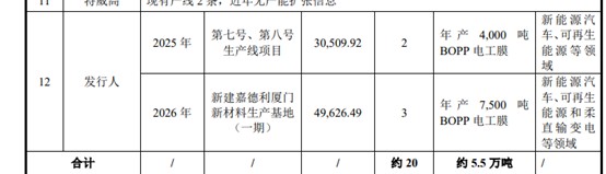 图片来源：招股书