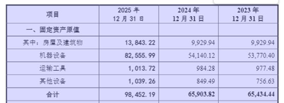 图片来源：招股书