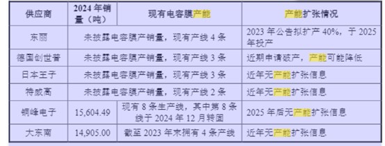 图片来源：招股书