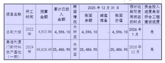 图片来源：招股书