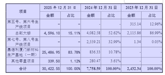 图片来源：招股书