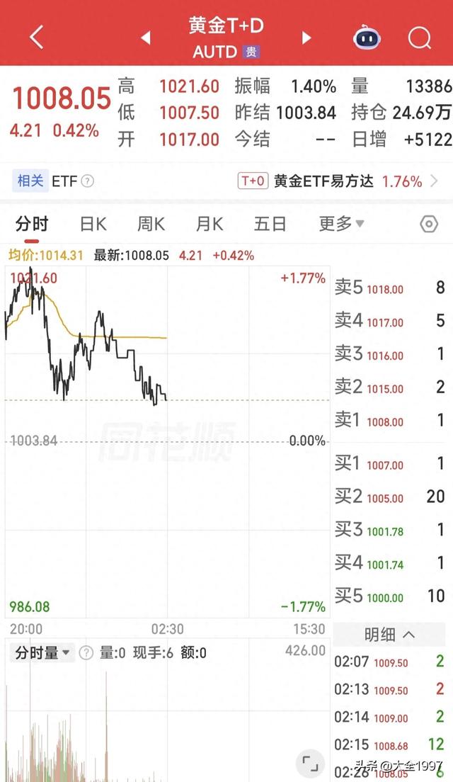 今日黄金最新价格 实时3月31 07:40_大全1997|银行|溢价|金价|金条|金店_新浪财经_新浪新闻