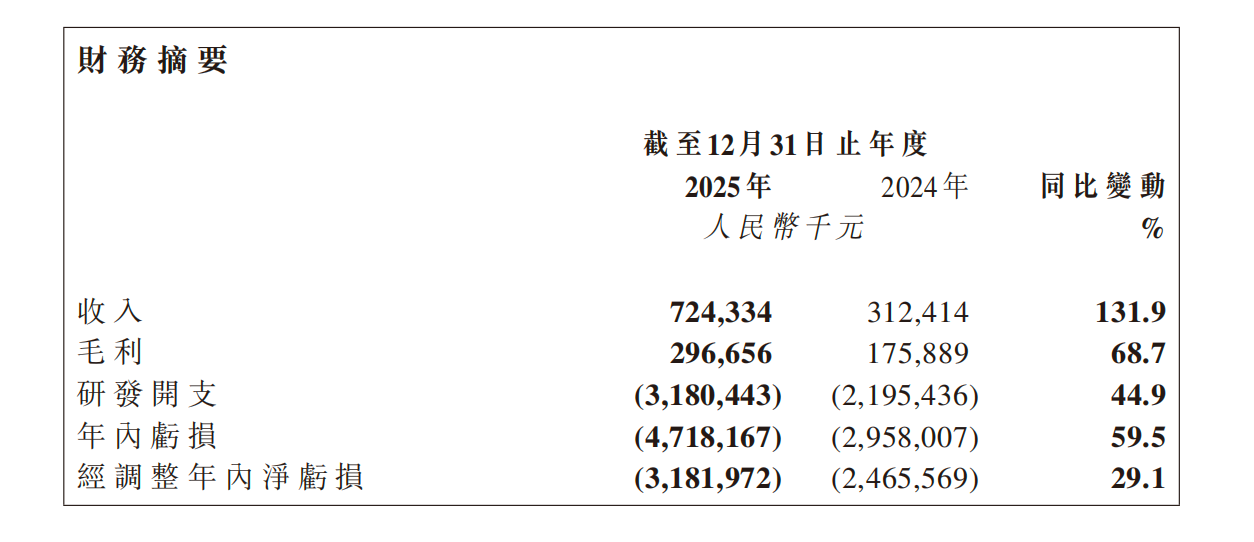 大模型第一股首份成绩单，智谱高层回应Token量价齐升可持续性