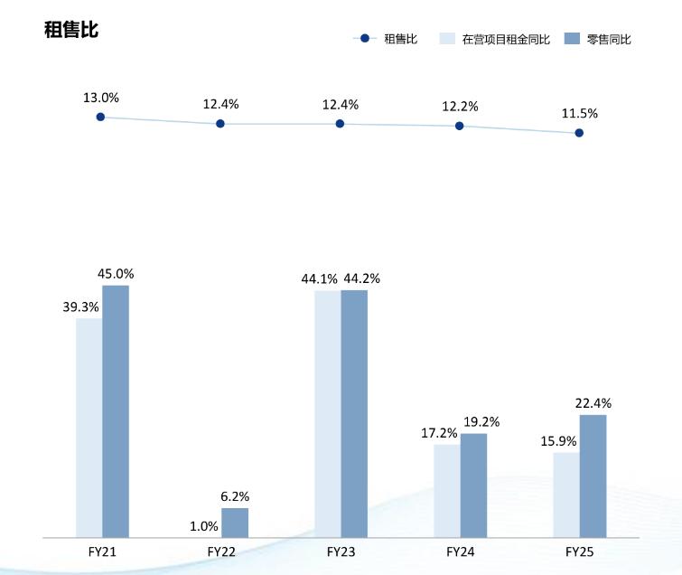 观点直击 | 华润万象生活增量时刻:再开100座购物中心|购物中心_新浪财经_新浪网
