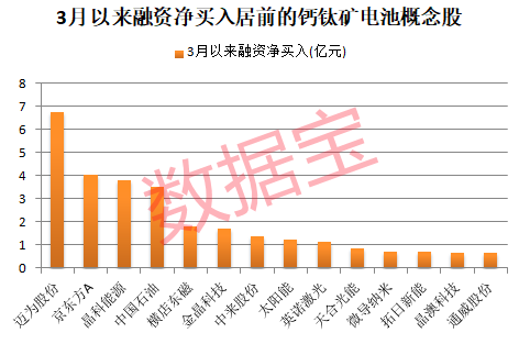声明：数据宝扫数资讯内容不组成投资提出，股市有风险，投资需严慎。
