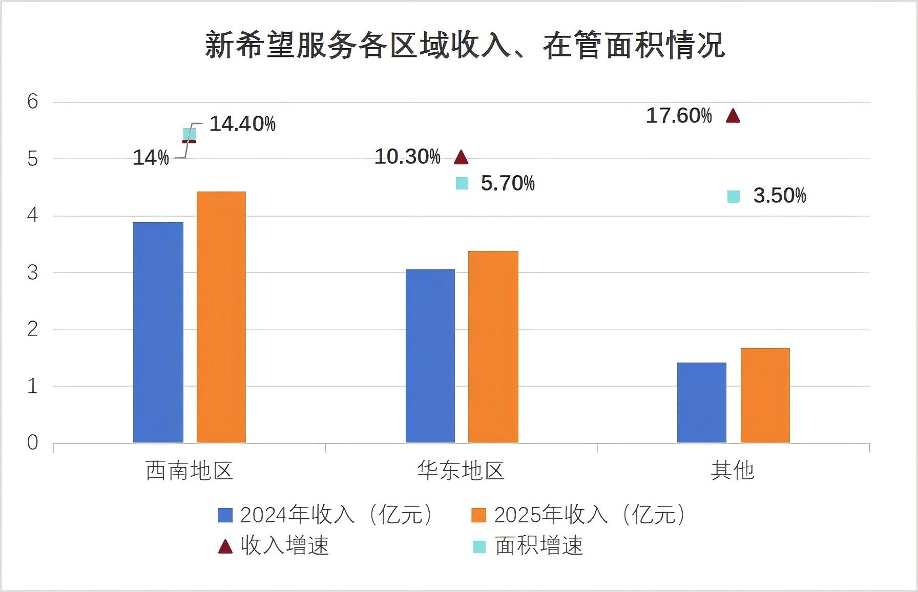 观点直击 | 新希望服务筑牢经营与服务质量护城河|新希望_新浪财经_新浪网