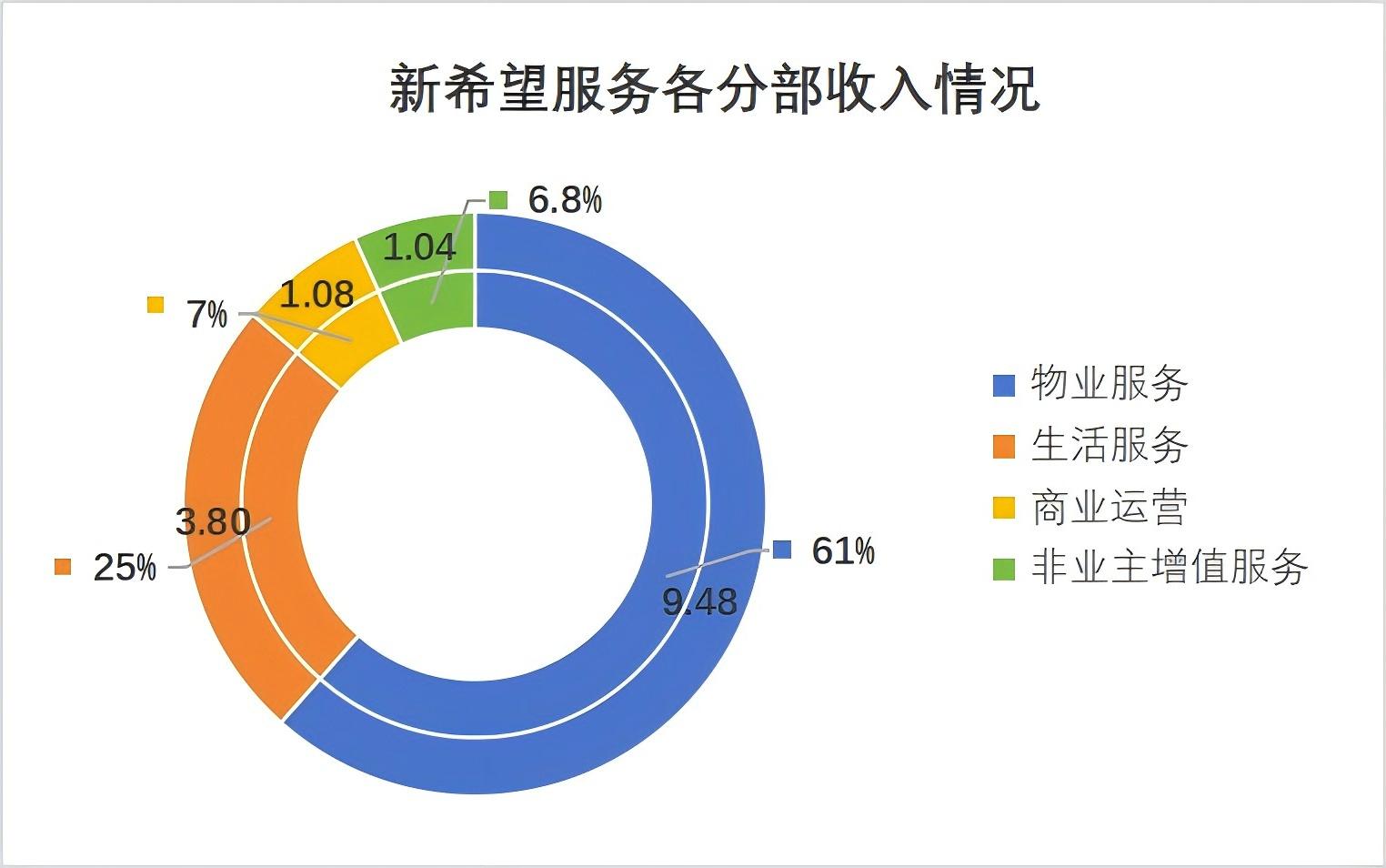 观点直击 | 新希望服务筑牢经营与服务质量护城河|新希望_新浪财经_新浪网