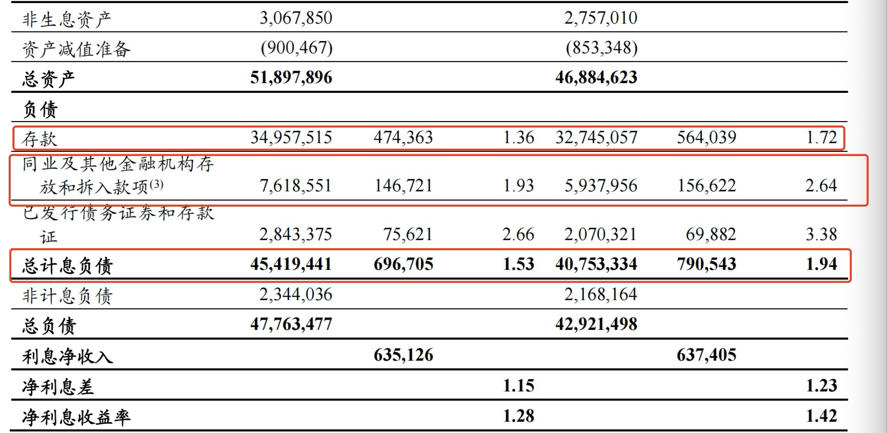 界面新闻记者截图自工商银行年报
