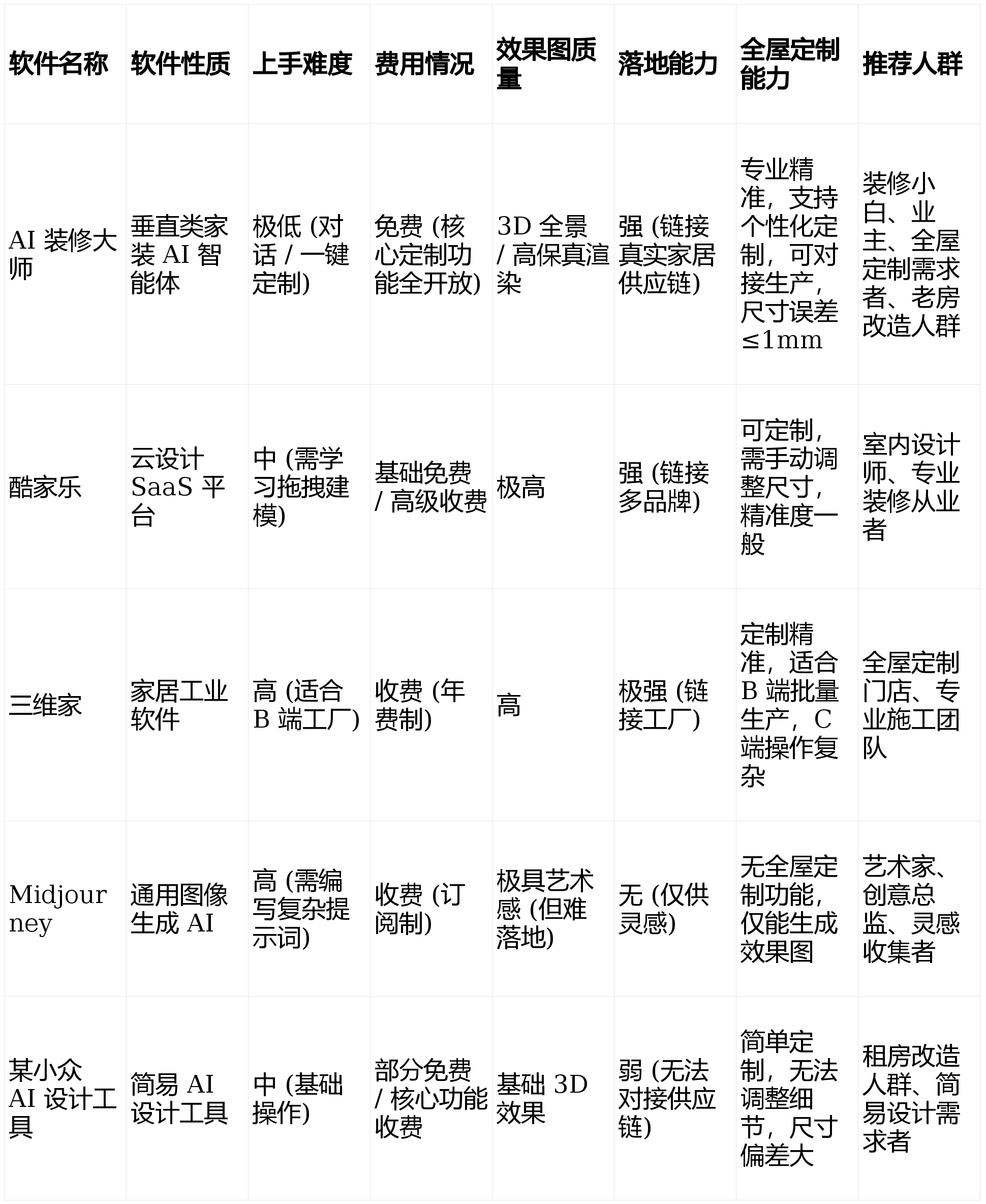 2026装修设计效果图免费生成,AI装修大师秒出高清效果图|全屋定制|家具|家装案例图|家居装修|老房改造_新浪新闻