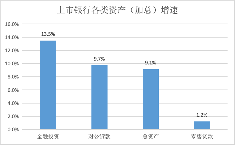 界面新闻记者左证同花顺ifind数据制图