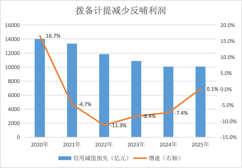 界面新闻记者左证同花顺ifind数据制图