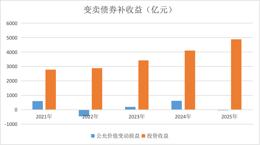 界面新闻记者左证同花顺ifind数据制图