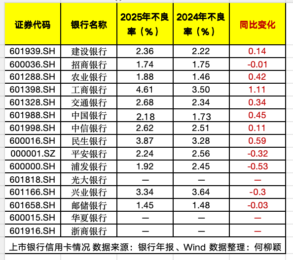  金融策略师：信用卡存量时代的价值重塑与逻辑回归。 股票财经