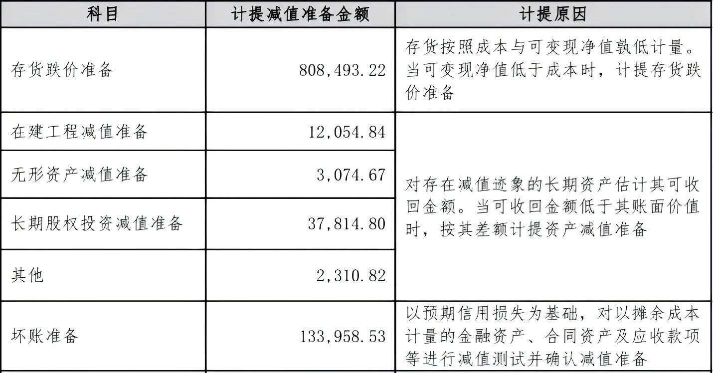 观点直击 | 华侨城四年亏了400亿 新帅吴秉琪面对一场“硬仗”|华侨城_新浪财经_新浪网
