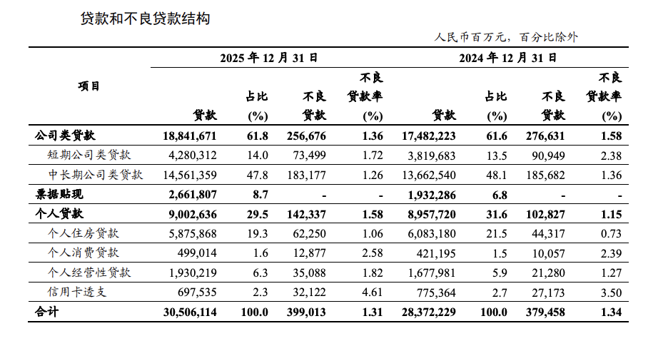  金融策略师：信用卡存量时代的价值重塑与逻辑回归。 股票财经