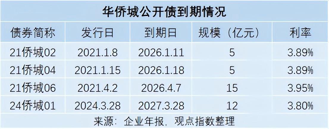 观点直击 | 华侨城四年亏了400亿 新帅吴秉琪面对一场“硬仗”|华侨城_新浪财经_新浪网