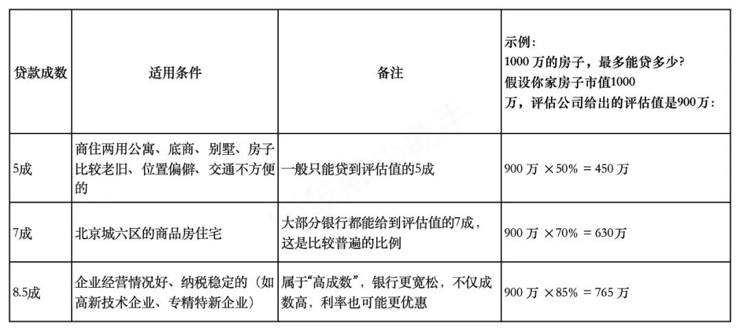 抵押贷款怎么办理,房产抵押贷款办理全流程|银行|房屋抵押贷款|经营贷|利率|房子_新浪新闻