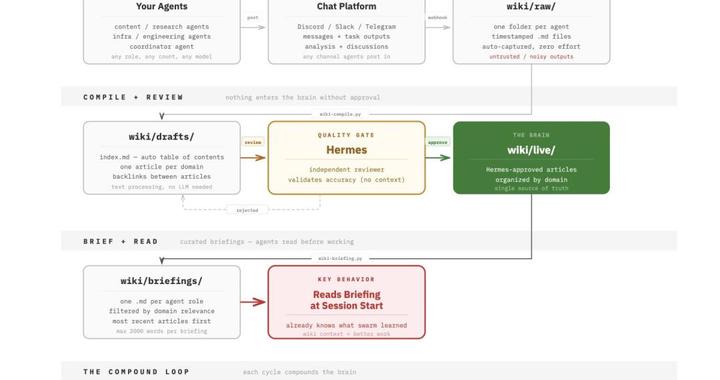 Karpathy推出LLM Wiki 重构AI知识库格局|Andrej Karpathy|OpenClaw|ai知识库|维基|向量_新浪新闻