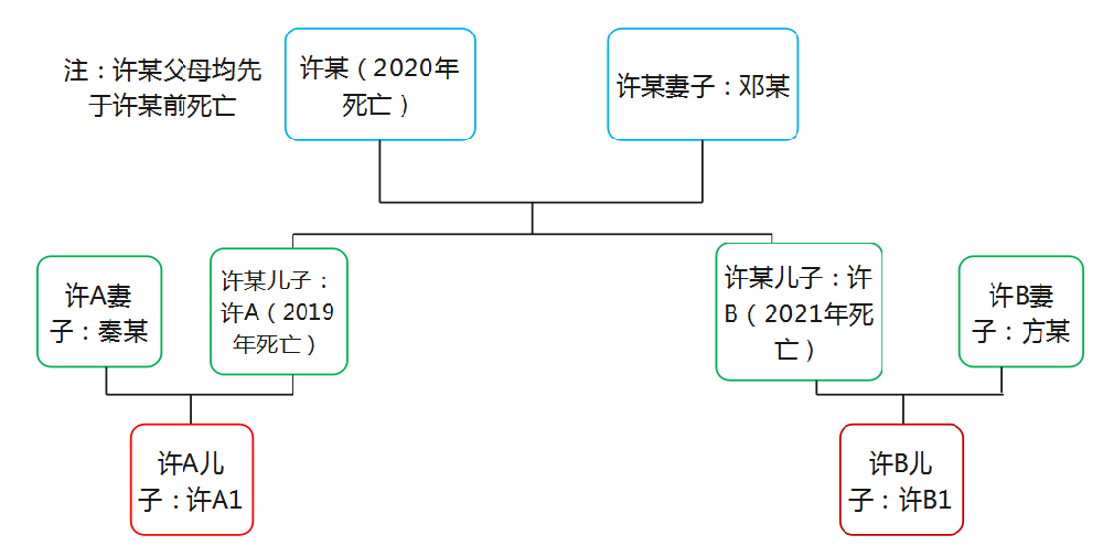 关于代位继承和转继承|民法典|遗赠扶养协议|遗嘱|遗产|继承人_新浪新闻