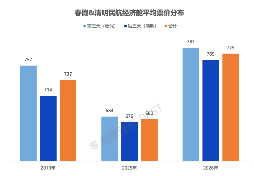 来源于航班管家