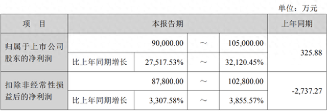 抖音一元轻松获1000粉丝？揭秘超值平台！