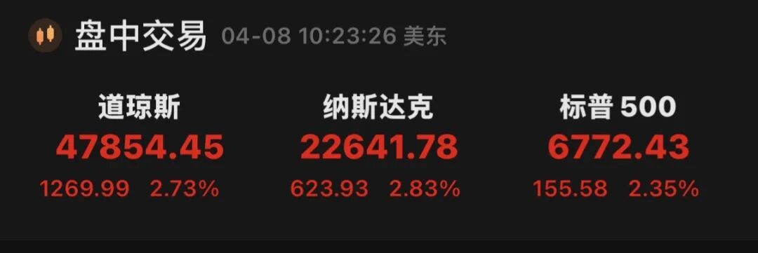 深夜，全线拉升！中国资产，大爆发！