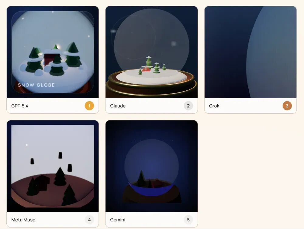 图丨测试结果(来源: