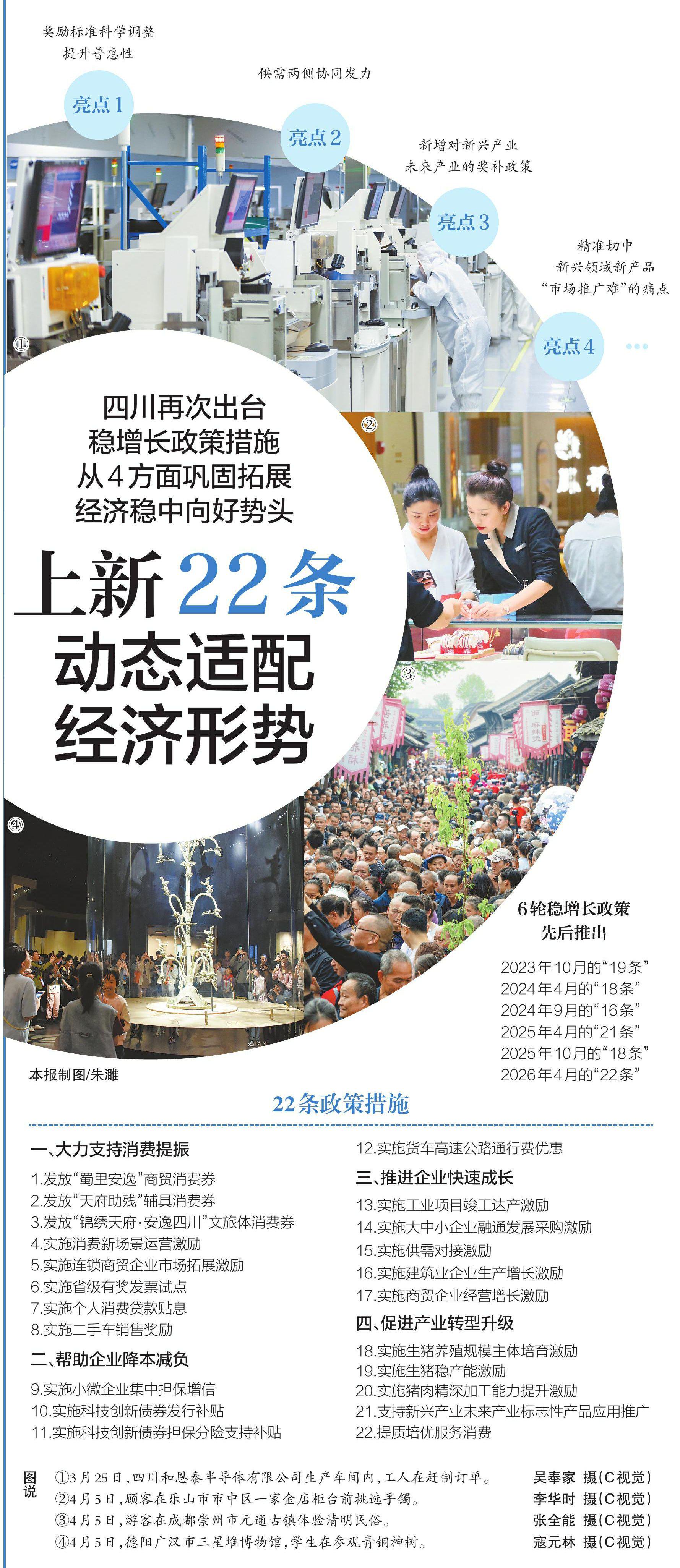 上新22条 动态适配经济形势|四川省_新浪财经_新浪网