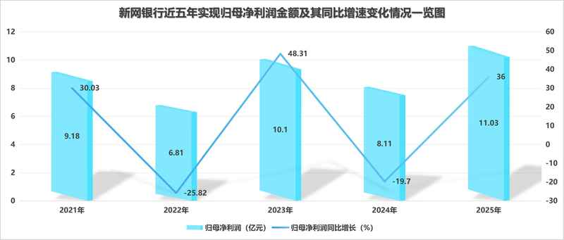 图/根据红旗连锁历年年报数据，新京报贝壳财经记者制图