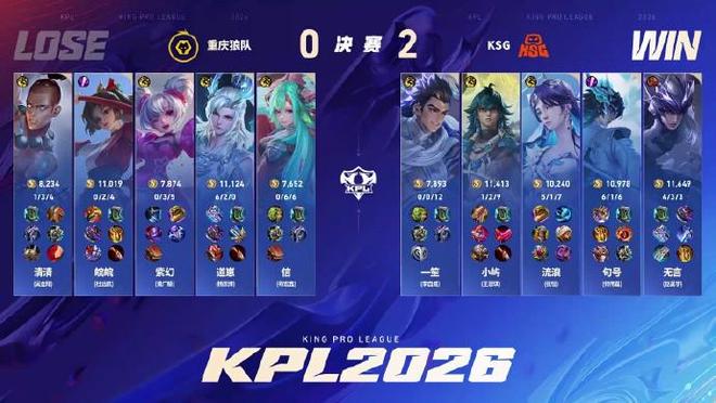 新的突破!KSG 4-0横扫重庆狼队夺得队史KPL首冠|重庆市|马超|钟馗|敖隐|大司命_新浪新闻