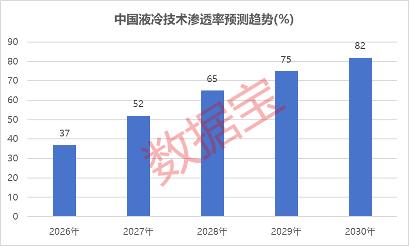 数据来源：中商产业研究院