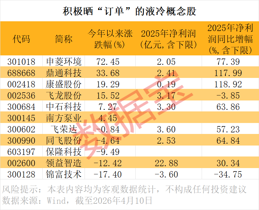 声明：数据宝所有资讯内容不构成投资建议，股市有风险，投资需谨慎。