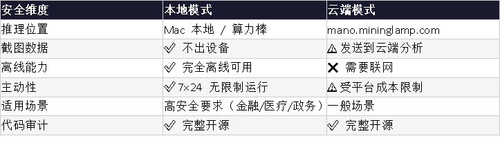 图片来源：明略科技