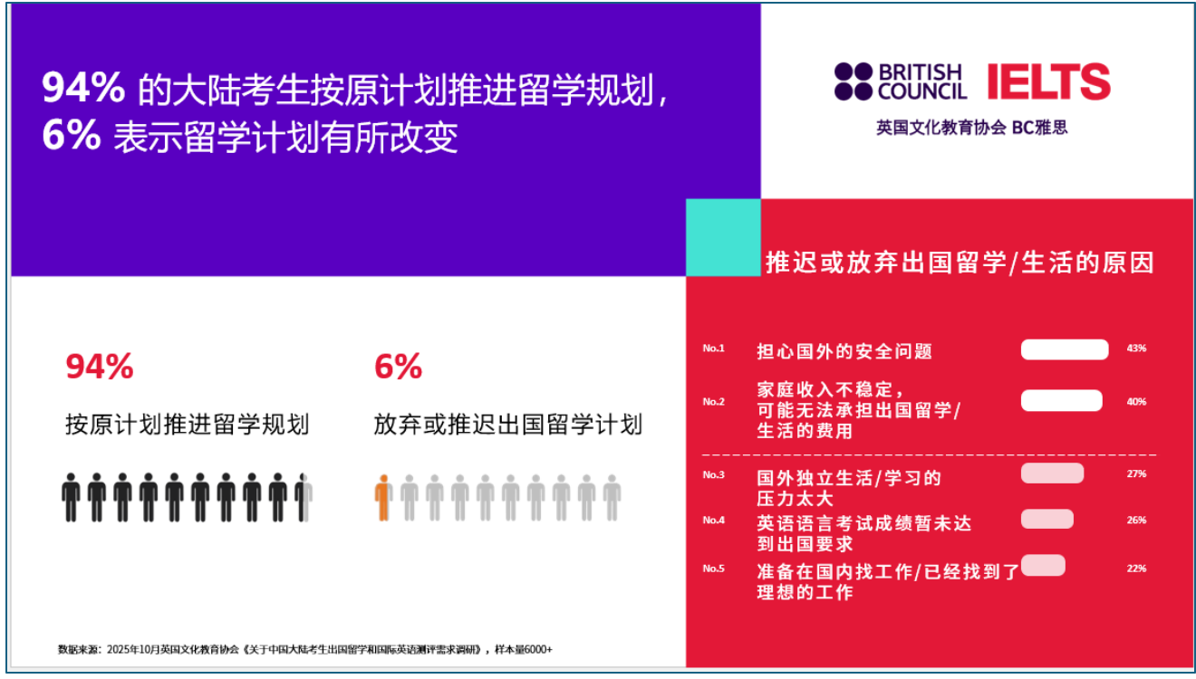 从冲排名到算回报，中国学生的留学逻辑正在改变