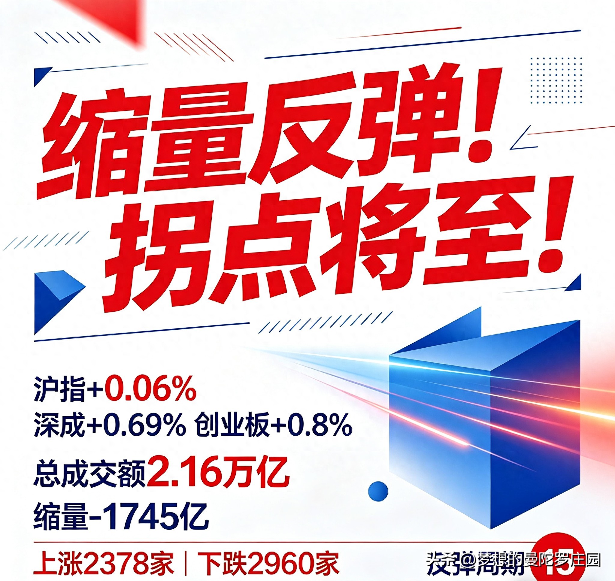 A股周一缩量微红收官！反弹迎拐点？三大维度拆解明日行情走向！