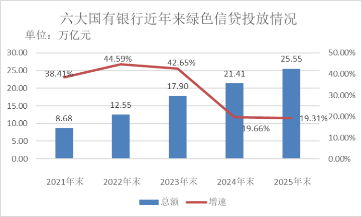 （数据着手：Wind；记者制图）