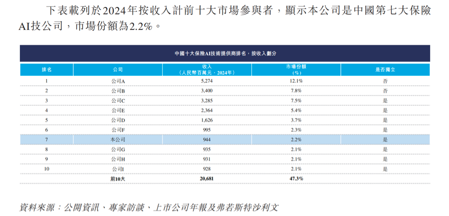（图源：暖哇科技招股书）