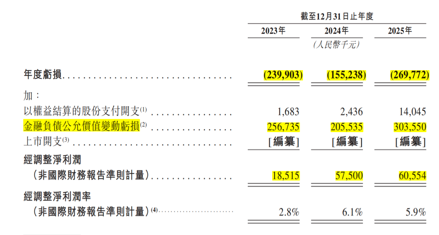 （图源：暖哇科技招股书）