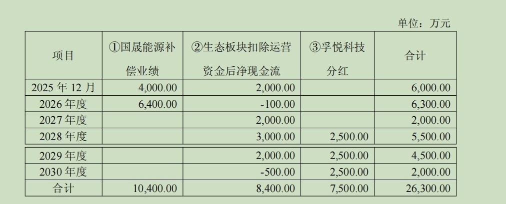 偿贷资金来源。来源：公告