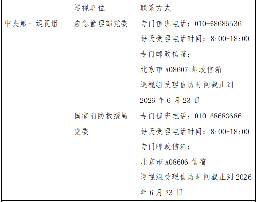 二十届中央第七轮巡视已进驻31家单位，联系方式一览