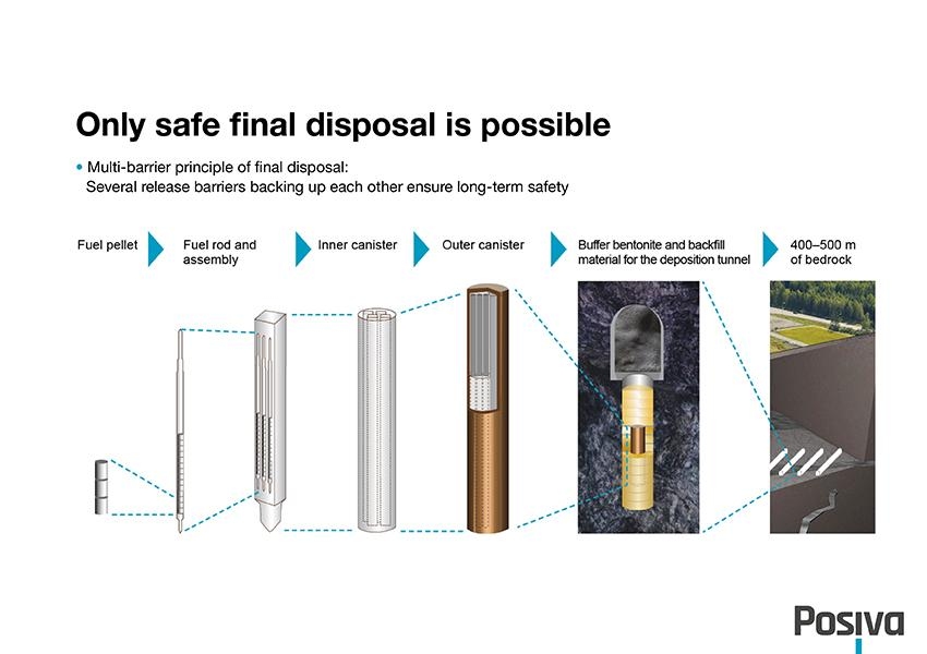 （来源：Posiva）