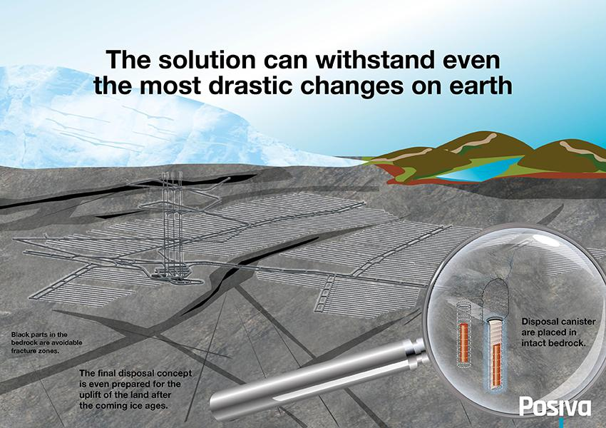 （来源：Posiva）