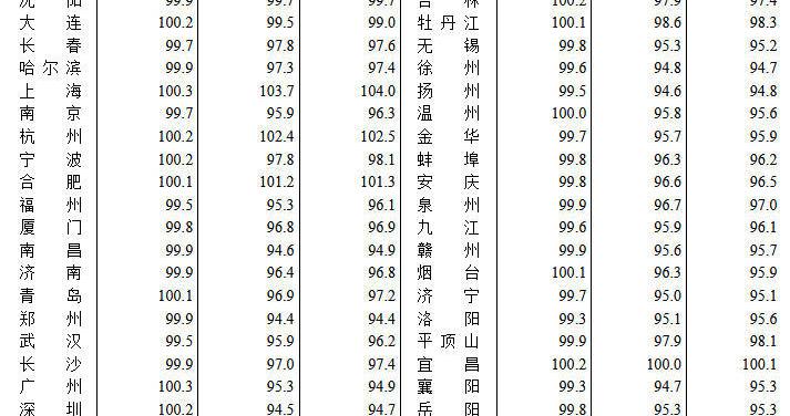 3月一线城市二手房价格环比普涨：上海涨0.4%，已连续两个月上涨