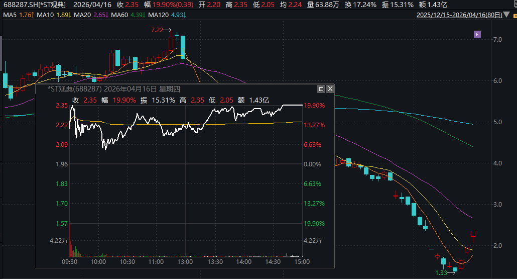 KS自助下单业务，24小时低价自助下单，真的这么神奇吗？