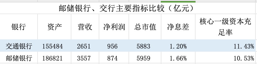 界面新闻记者把柄同花顺ifind制表，市值数据为4月16日，其余均为2025年
